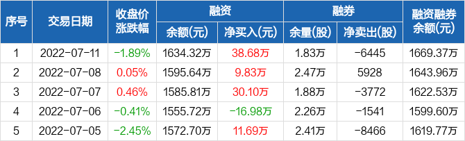 东方财富android版$春立医疗(sh688236$国家骨科集采将利好春立医疗