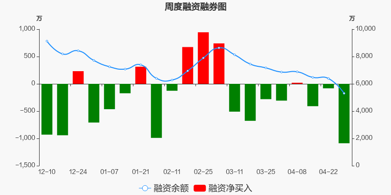 600270外运发展股票财经须知