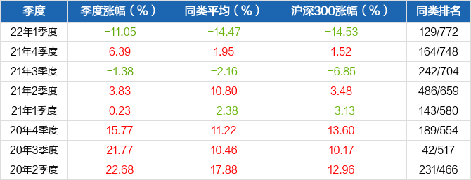 星空体育- 星空体育官方网站- 星空体育APP下载工银大盘蓝筹混合