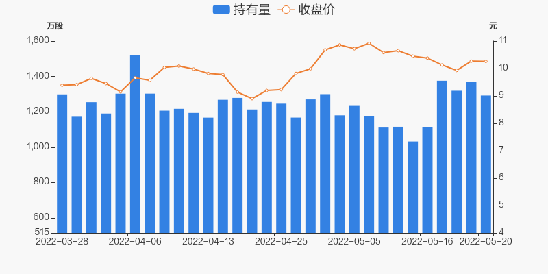 《【鹿鼎安卓版登录】中国交建05月20日被沪股通减持78.81万股》