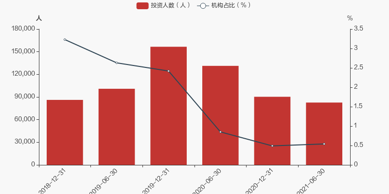 什么是基金份额持有人 D20B0D15FBB545CA99A592F2C15CBFE39E.jpg
