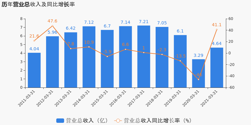 江西高安2021的gdp是什么_高安上半年GDP出炉,位列宜春第二(3)