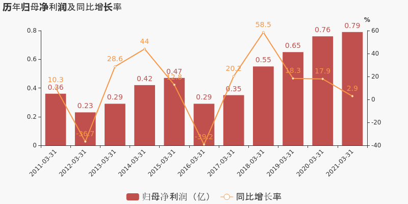 濮耐股份(002225.