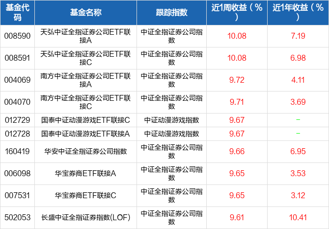 低估补涨行情如火如荼(指数宝估值播报0908) 低估补涨行情如火如荼(指数宝估值播报0908)