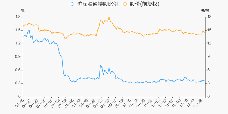 年度盤點中國衛通2021年跌2057跑輸大盤