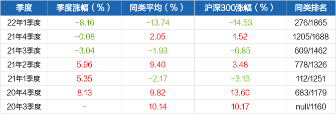 机构风向标 奥海科技(002993)2025年二季度已披露前十大机构累计持仓占比5353%博鱼体育- 博鱼体育官方网站- 博鱼体育APP下载