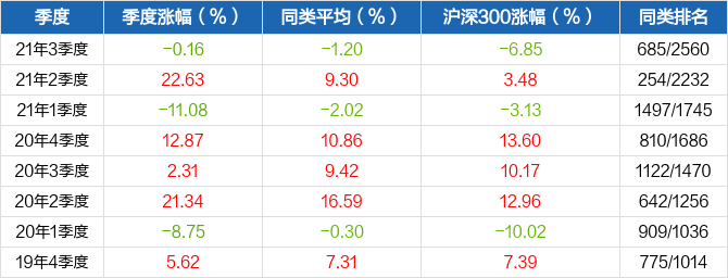 南宫28官网- 南宫28官方网站- 南宫28APP下载基民问答：如果基金持仓变动了 如何反映出来？