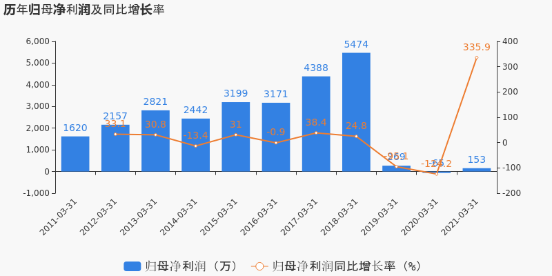 蚌埠卷烟厂2021gdp_蚌埠卷烟材料厂面向社会公开招聘新进员工4名(3)