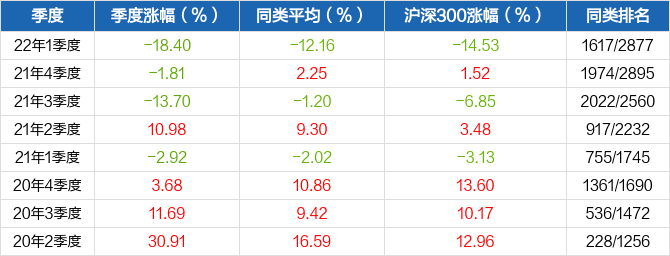 多宝体育- 多宝体育官方网站- 多宝体育APP下载金元顺安宝石动力混合(620001)基金