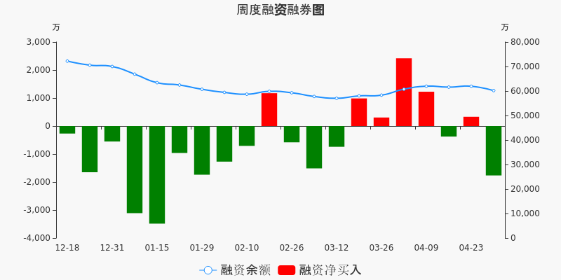 西藏天路财报分析 D213F730BA4024F59F28890ABE5D1CABFA.jpg