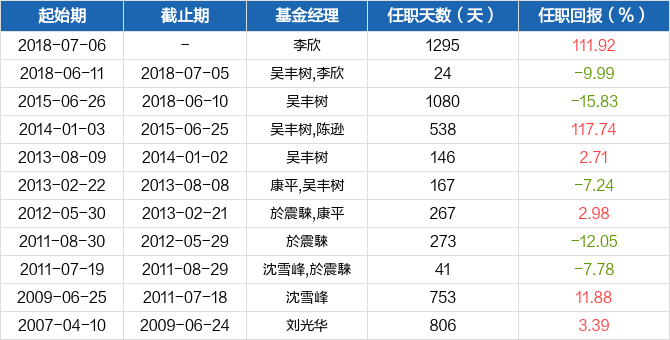 南宫28官网- 南宫28官方网站- 南宫28APP下载汇添富均衡回报混合A(021202)基金