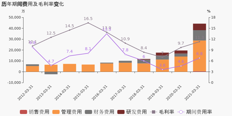 山东各市2021年1季度GDP_无标题(2)