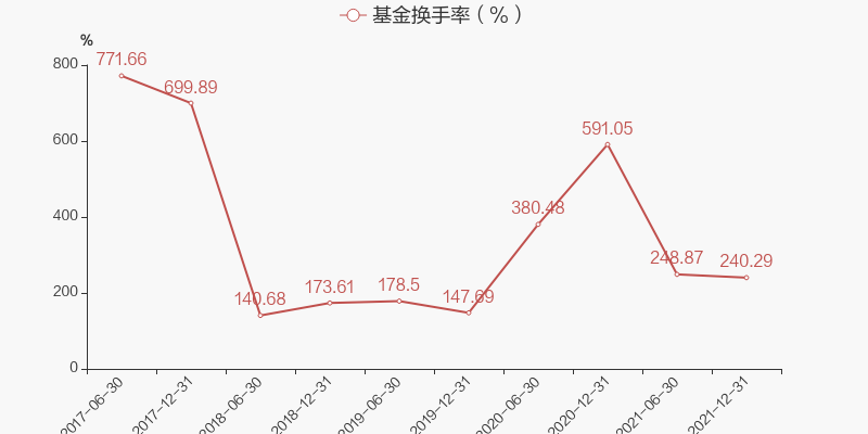 告别“傻傻分不清”！国内最大ETF完成更名3个月整改期进入倒计华体会- 华体会体育官网- 华体会体育APP下载时