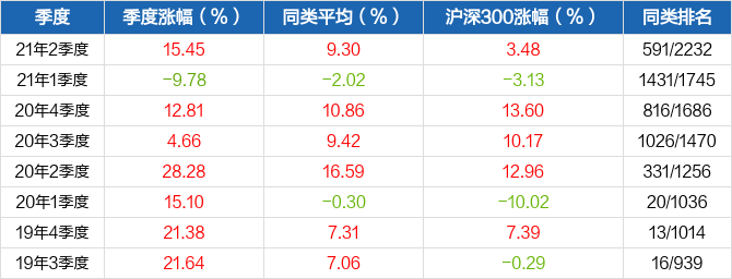 博鱼体育- 博鱼体育官方网站- 博鱼体育APP下载广发聚瑞混合A