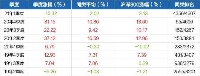 半岛体育- 半岛体育官方网站- 半岛体育APP下载工银大盘蓝筹混合