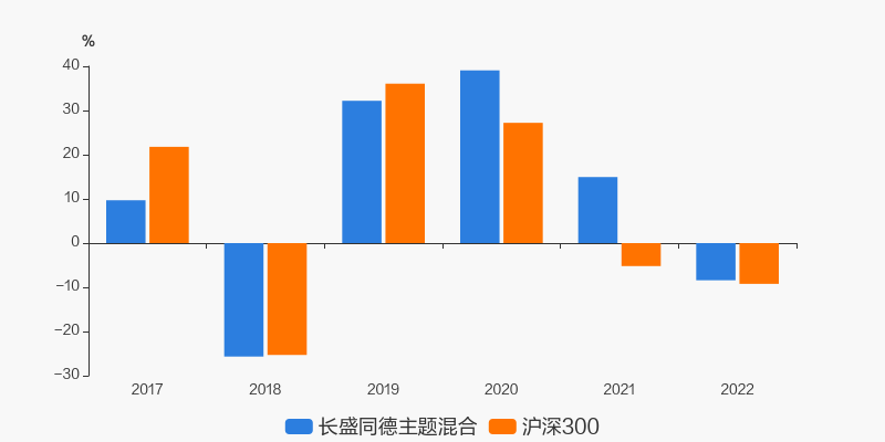 博鱼体育- 博鱼体育官方网站- 博鱼体育最新网址长盛中证全指证券公司指数证券投资基金（LOF）更新产品资料概要