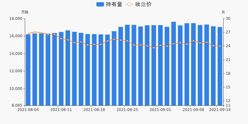 蓝色光标深股通9月14日持仓 D216D280D7D747D0E1F6E7DECC8B5088B3.jpg