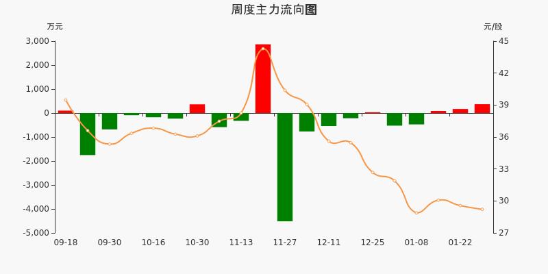 月薪过万的半导体行业！你准备好了吗？