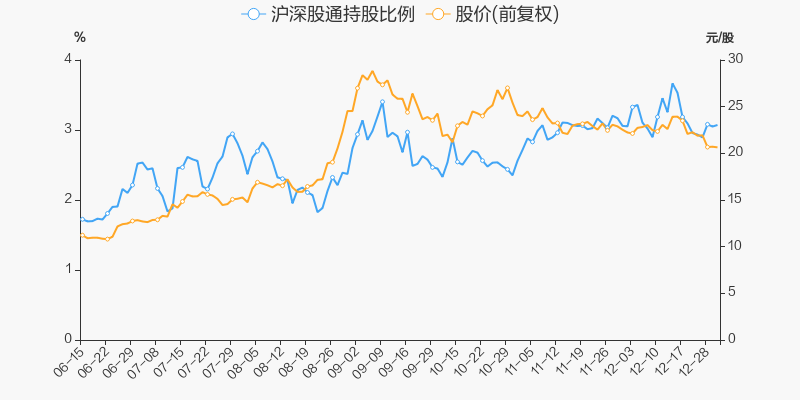 年度盘点:特变电工2021年涨11257%,跑赢大盘 