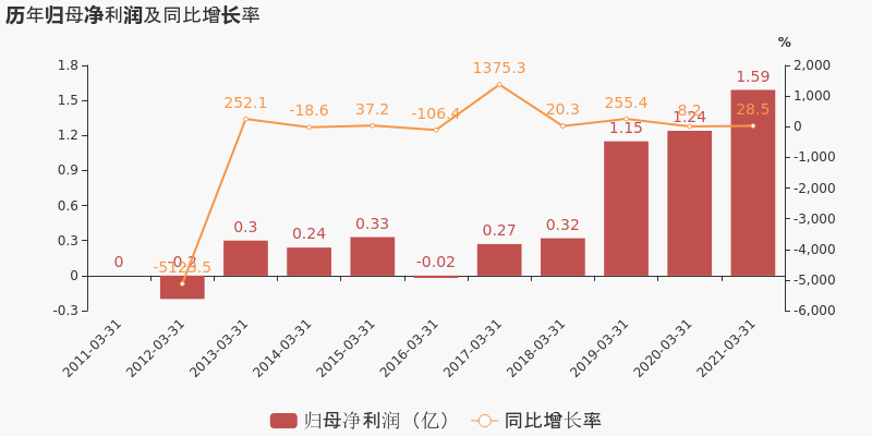 山东各市2021年1季度GDP_无标题