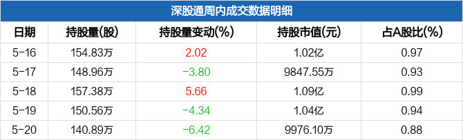 譜尼測試股票價格_行情_走勢圖—東方財富網