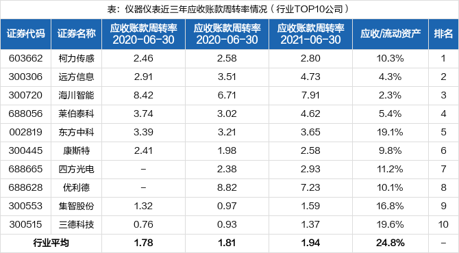 科创板晚报青云科技子公司收到提前终止GPU算力服务通知 前沿生物出售上海建瓴70%股权并完成工商变更