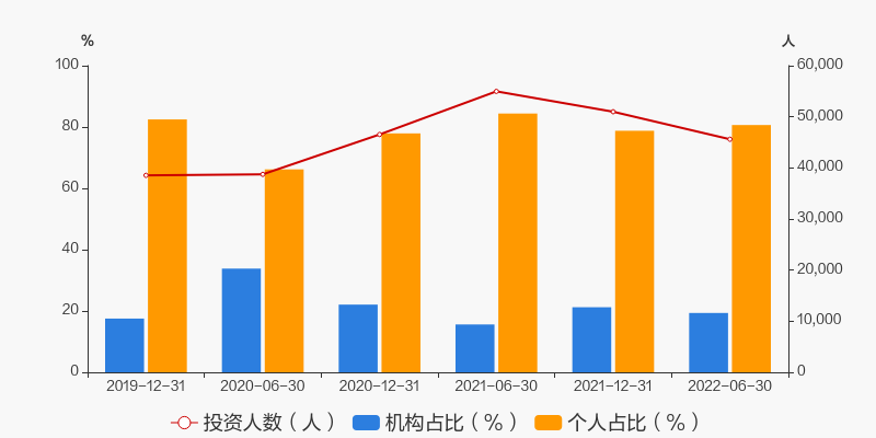 南宫28官网- 南宫28官方网站- 南宫28APP下载银河银泰混合(150103)基金经理 _ 基金档案 _ 天天基金网