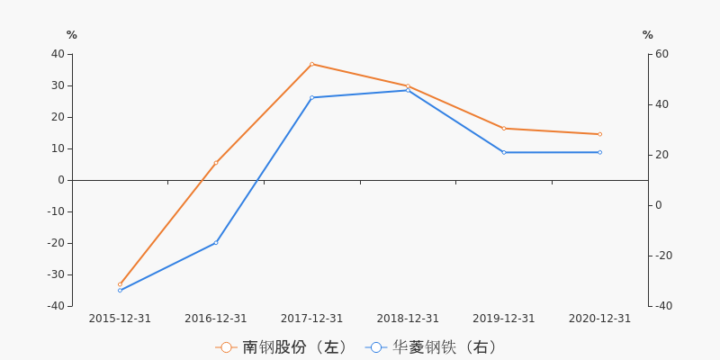 南鋼股份 4.47 0.05(1.13%) _ 股票行情 _ 東方財富網