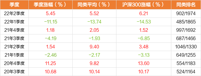 NG南宫娱乐· NG南宫28官方网站· NG南宫APP下载万家180指数证券投资基金资产净值表