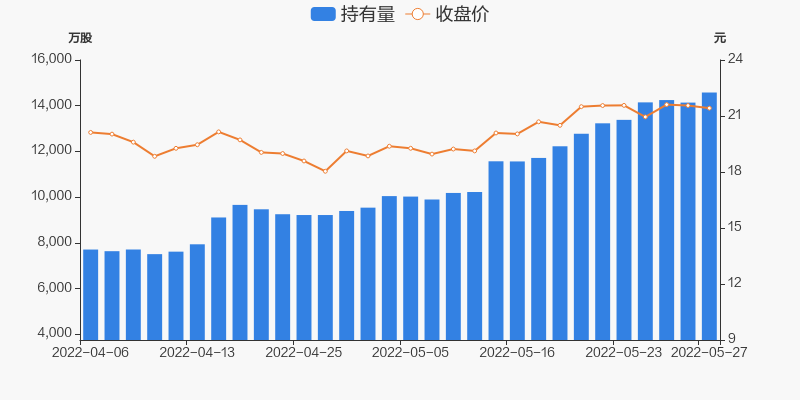 特變電工05月27日獲滬股通增持440.79萬股 _ 東方財富網