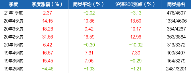 天弘基金009186净值多宝体育- 多宝体育官方网站- 多宝体育APP下载