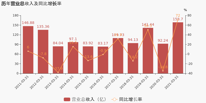 深圳福田区gdp2021一季度_2021年广东省一季度21市GDP排名 全(3)