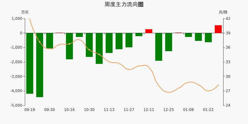 中国集成电路设备行业市场规模及投资策略研究报告（智研咨询）