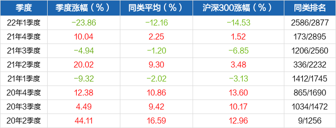 米兰体育- 米兰体育官方网站- 世界杯指定投注平台富国医疗产业混合发起式A (021450)： 富国医疗产业混合型发起式证券投资基金(A类份额)基金产品资料概要更新