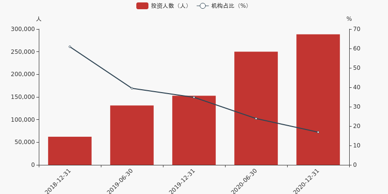 圖解季報交銀阿爾法核心混合基金2021年二季報點評