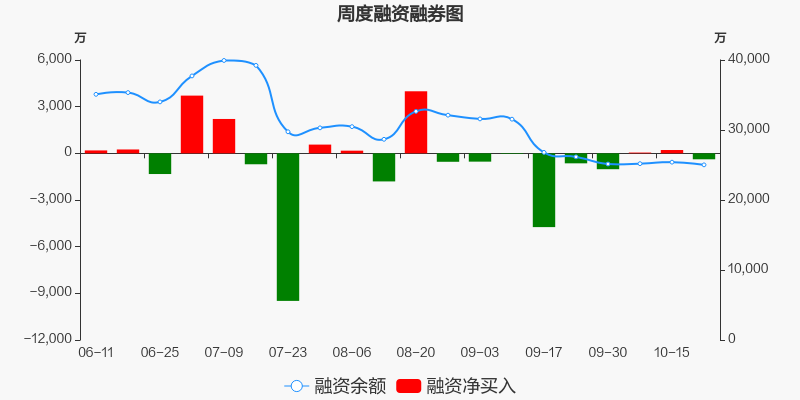 29万元,居食品饮料板块第十二_贝因美(002570)股吧_东方财富网股吧