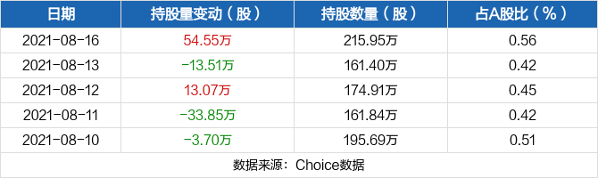 京城股份 600860 Sh 是什么概念板块 公司简介 最新消息 主营业务 F10 华西证券