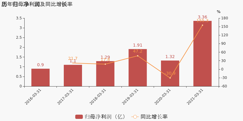 中国基督徒4亿人口_中国基督徒明星