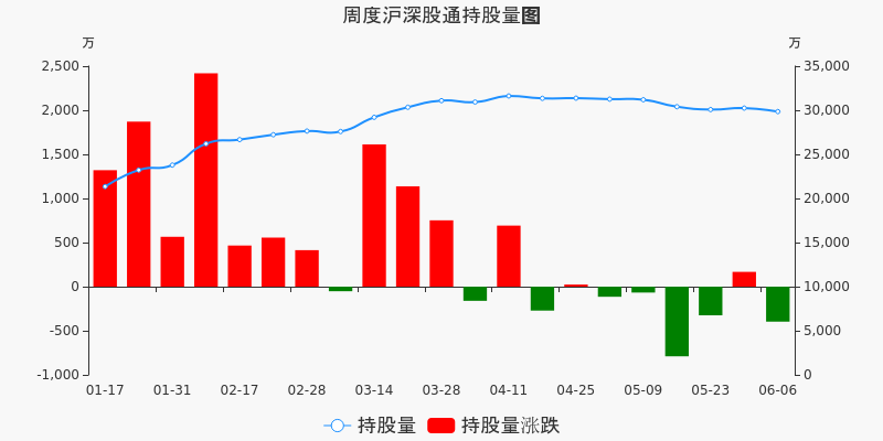 35億元,居專用設備板塊第一_先導智能(300450)股吧_東方財富網股吧