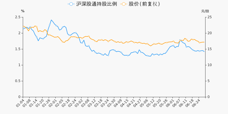 年中盘点:美亚柏科半年跌1864%,跑输大盘