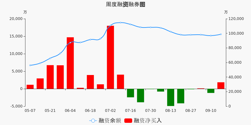 AYX爱游戏- 爱游戏体育官网- 爱游戏APP下载$中邮核心成长混合[590002]$全社会最垃圾的基金