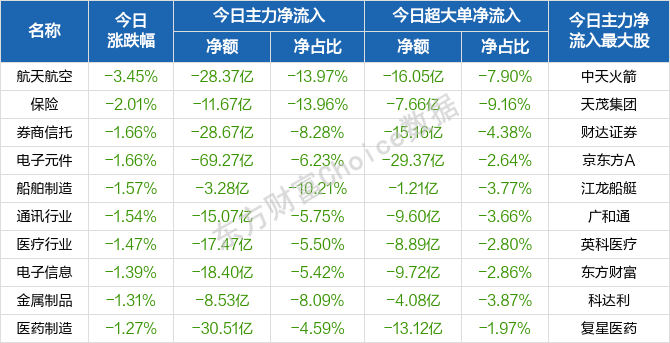 每日八张图纵览A股:节后A股会怎么走?密切留意中报业绩预增股! 每日八张图纵览A股:节后A股会怎么走?密切留意中报业绩预增股!