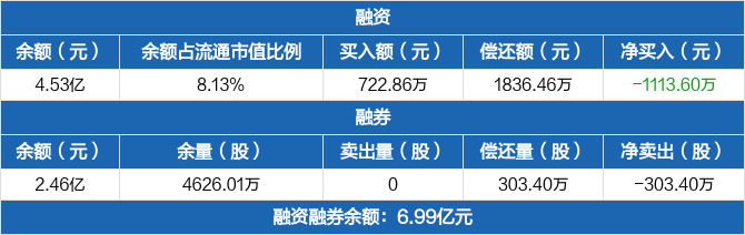 铁建重工上市公司信息