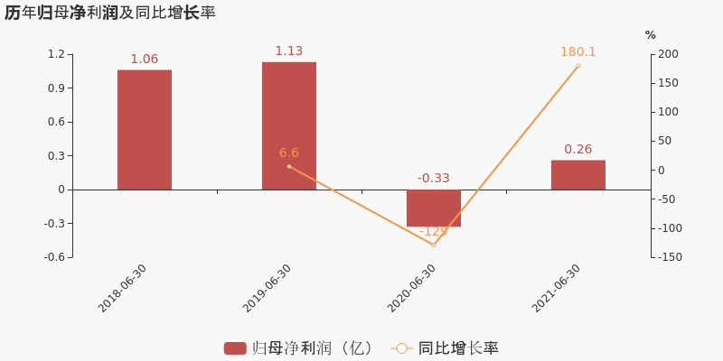 鸿合科技 Sz 是什么概念板块 公司简介 最新消息 主营业务 F10 华西证券