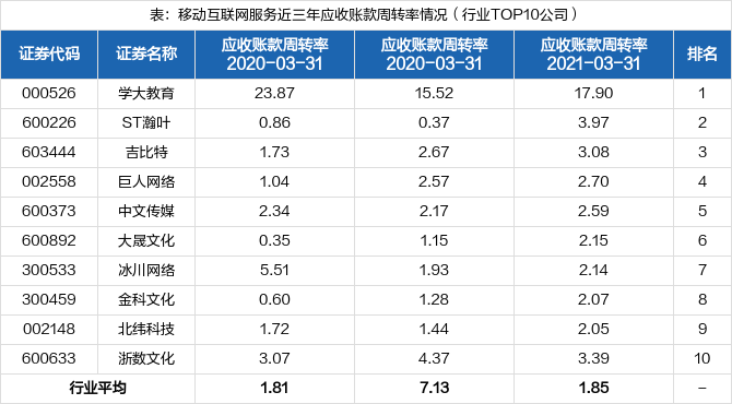 互联网教育公司排名_互联网公司