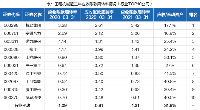 机械公司排名_尼尔机械纪元
