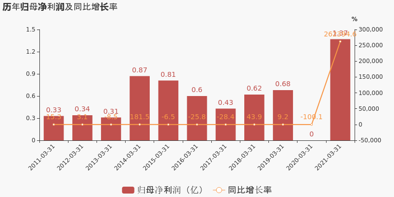 杭州市2021第一季度gdp_浙江杭州与山东青岛的2021年一季度GDP谁更高(3)