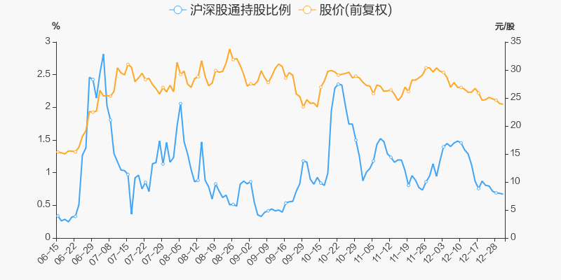 年度盘点道氏技术2021年涨6302跑赢大盘