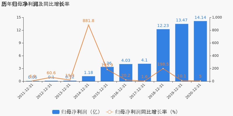 上海临港gdp2020年_2020年GDP十强城市 南京首次入榜 2020年中国GDP首超100万亿元