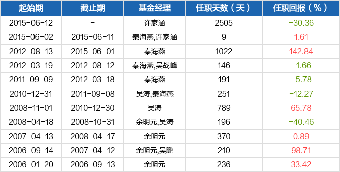 必威官方网站- Betway必威- 必威APP下载前任留坑后任搅局谁懂啊